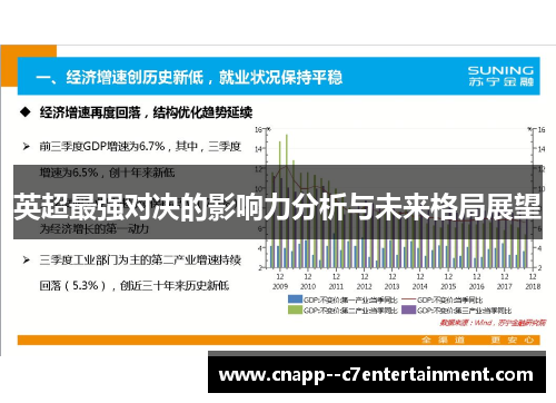 英超最强对决的影响力分析与未来格局展望 英超最强对决的影响力分析与未来格局展望