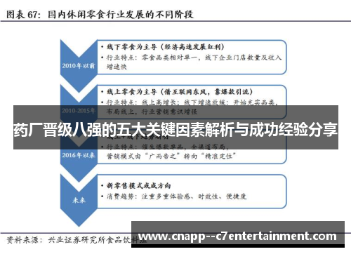 药厂晋级八强的五大关键因素解析与成功经验分享