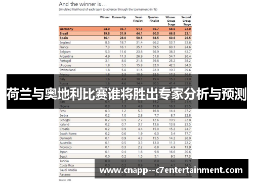 荷兰与奥地利比赛谁将胜出专家分析与预测