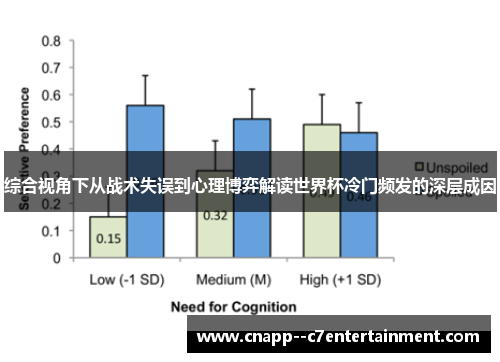 综合视角下从战术失误到心理博弈解读世界杯冷门频发的深层成因
