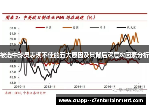 被选中球员表现不佳的五大原因及其背后深层次因素分析