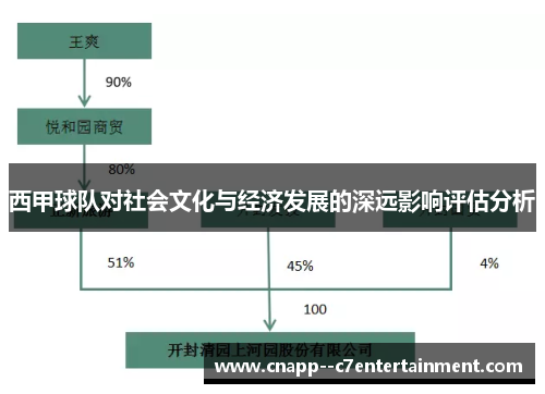 西甲球队对社会文化与经济发展的深远影响评估分析