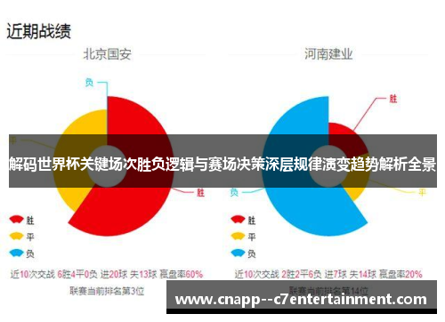 解码世界杯关键场次胜负逻辑与赛场决策深层规律演变趋势解析全景