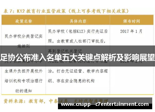 足协公布准入名单五大关键点解析及影响展望 足协公布准入名单五大关键点解析及影响展望