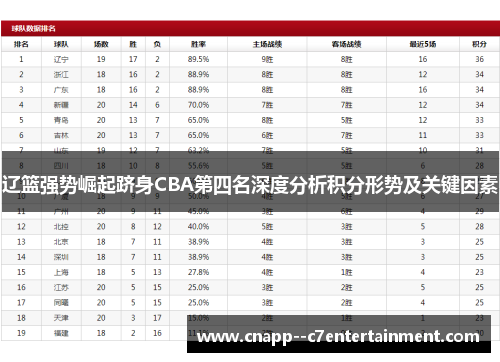 辽篮强势崛起跻身CBA第四名深度分析积分形势及关键因素