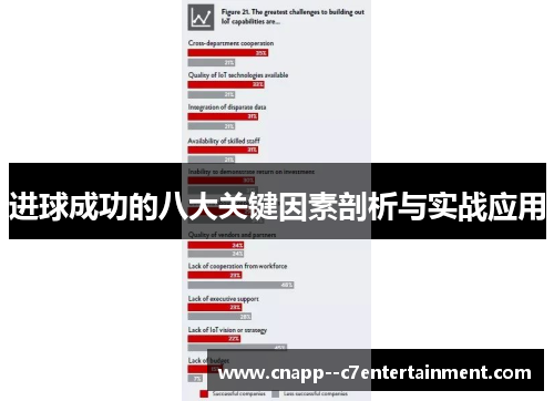 进球成功的八大关键因素剖析与实战应用