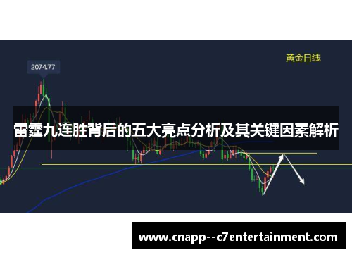 雷霆九连胜背后的五大亮点分析及其关键因素解析