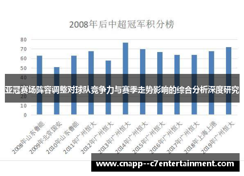 亚冠赛场阵容调整对球队竞争力与赛季走势影响的综合分析深度研究